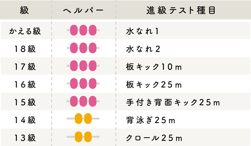 かえる級〜13級の進級表