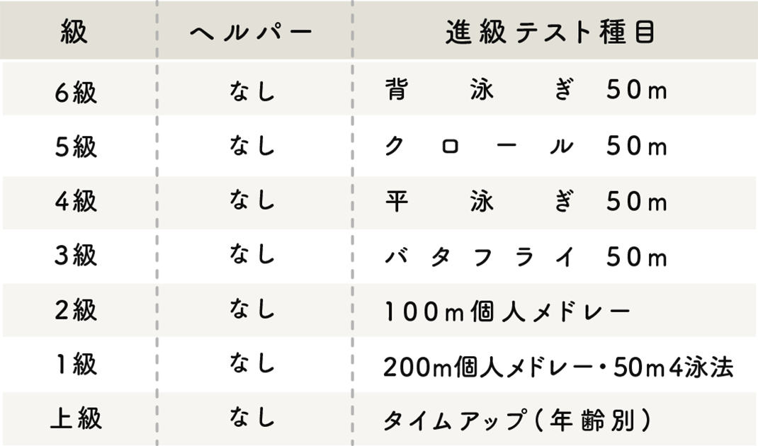 6級〜上級の進級表